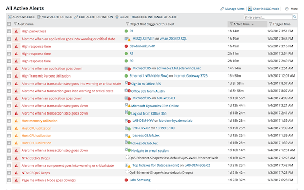 SolarWinds alerts screenshot