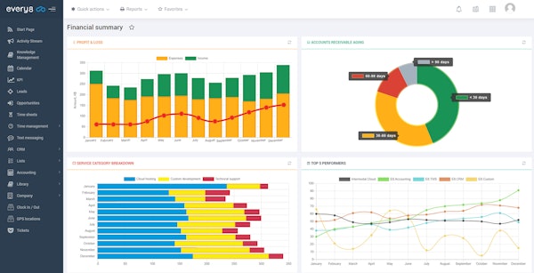 Every8.Cloud financial summary