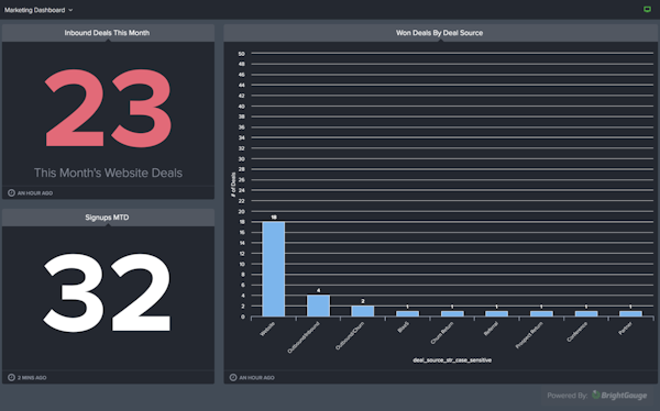 BrightGauge marketing dashboard