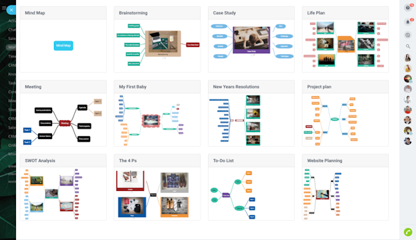 Bitrix24 Mind Map