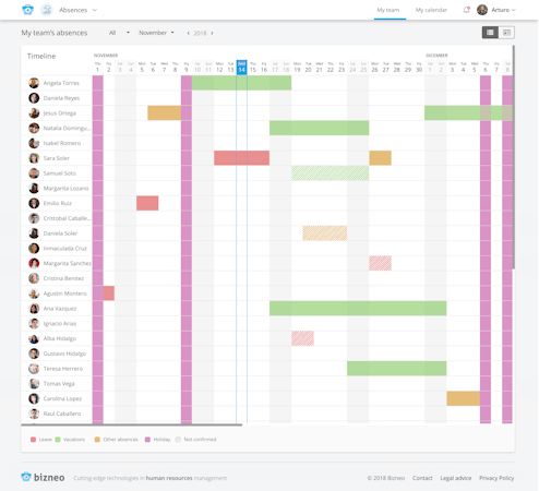 Bizneo HR team absences