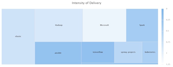 BlueOptima delivery intensity screenshot