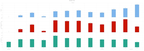 BlueOptima monthly trends screenshot