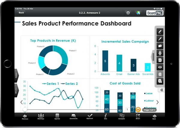 BoardPAC sales performance dashboard