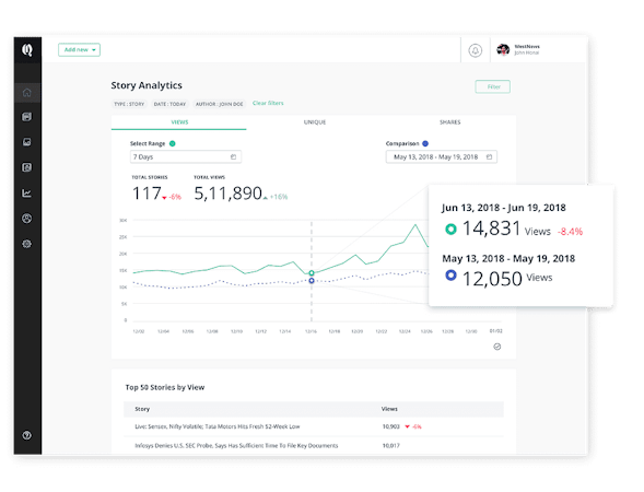 Bold story analytics