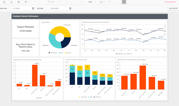 Bold Reports data visualization
