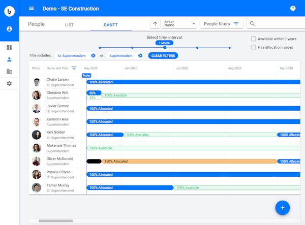 People gantt