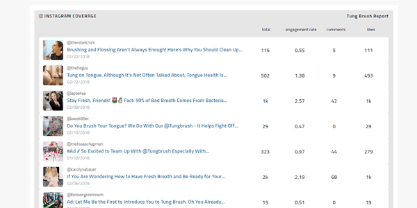 Build earned media reports