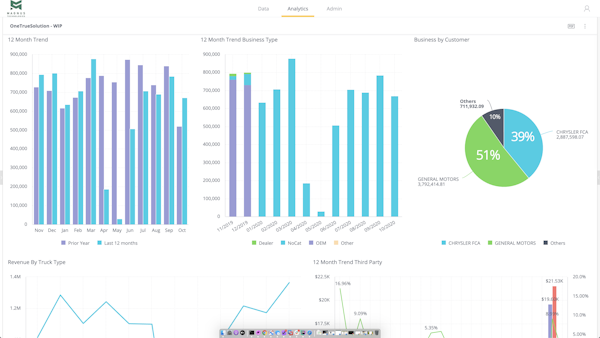 Business Intelligence