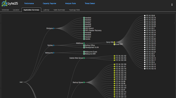 Byte25 topology view