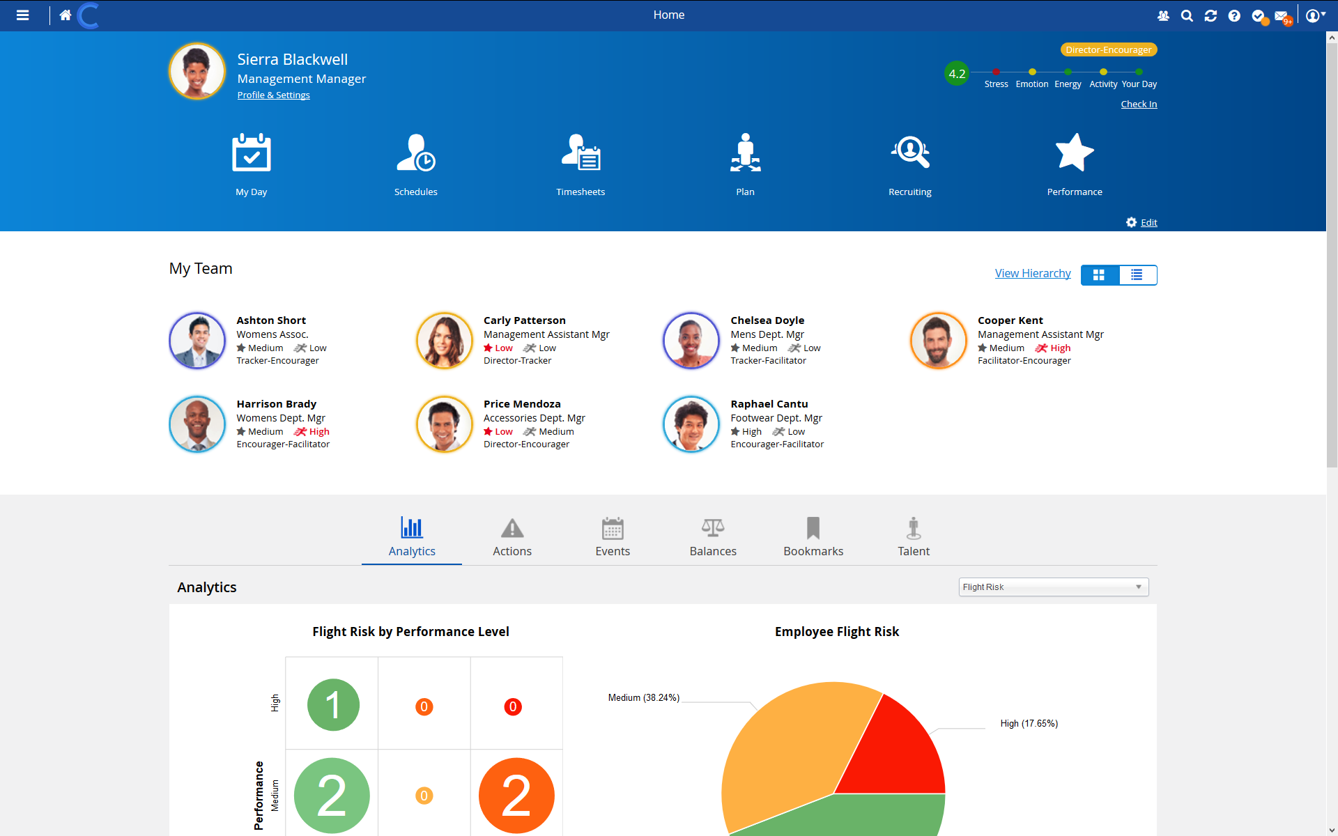 Dayforce Hcm Software 2020 Reviews Preise Live Demos
