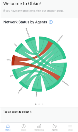 Obkio dashboard