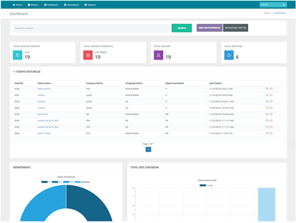 SignMe dashboard