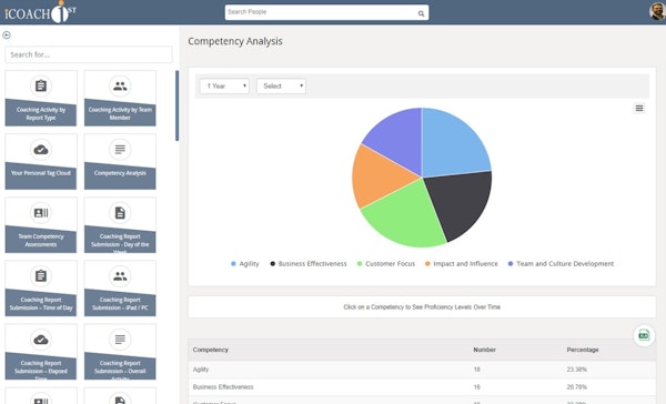 iCoachFirst competency analysis