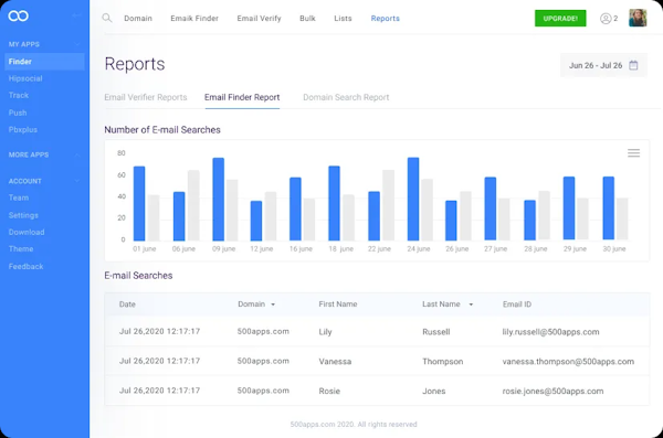 Finder.io reports