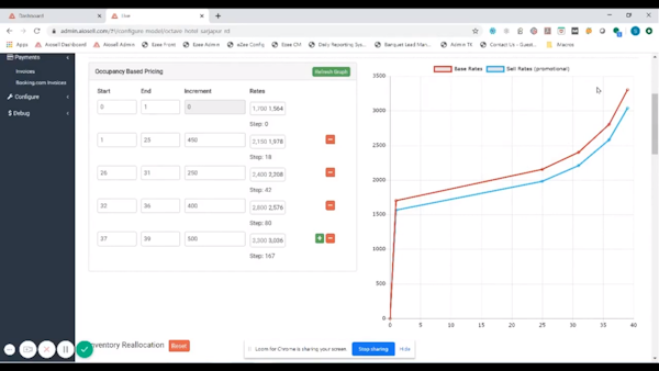 Aiosell occupancy based pricing