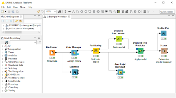 KNIME Analytics Platform workflow prototype screenshot