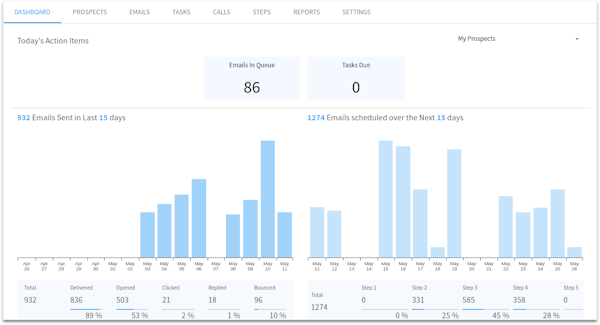 Klenty dashboard