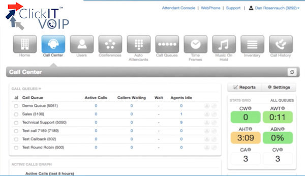 ClickITVoip call center