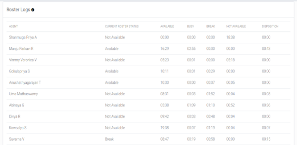 Sell.do Call Center Productivity Dashboard 2
