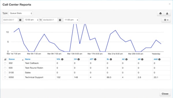 ClickITVoip call reporting