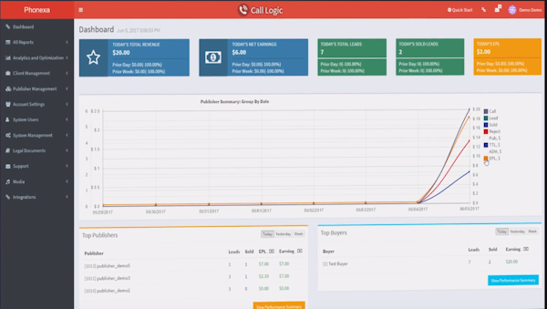 Phonexa Call Logic dashboard publisher summary