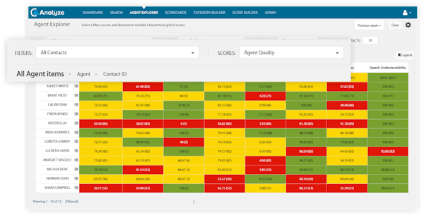 CallMiner Eureka agent performance