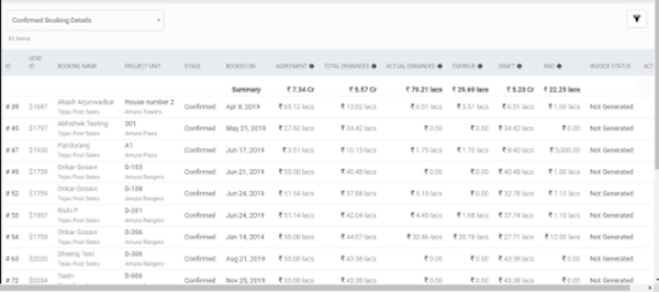 Sell.do Campaign Dashboard 3
