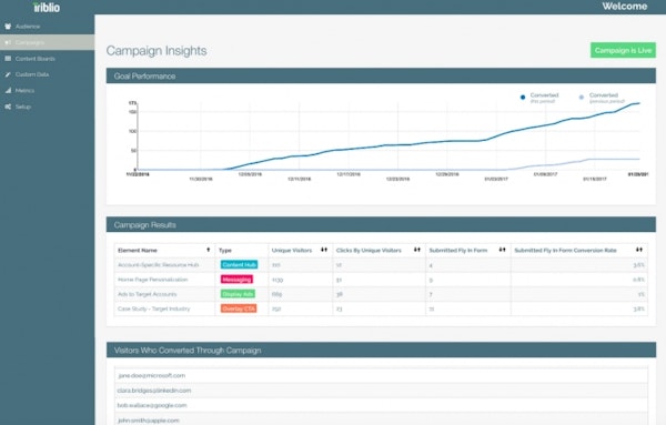 Campaign insights
