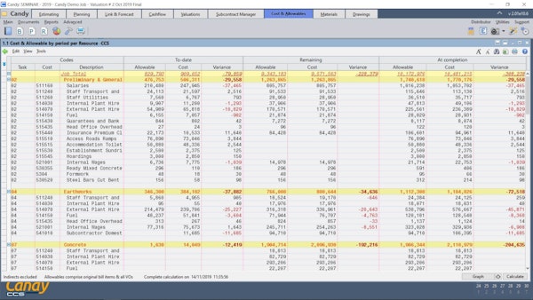 Candy Cost and Allowables