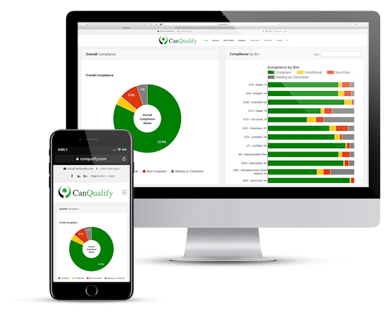 DocuQual overall compliance
