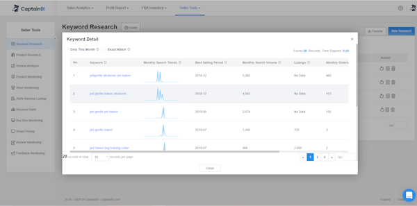 Captain BI keyword research tool