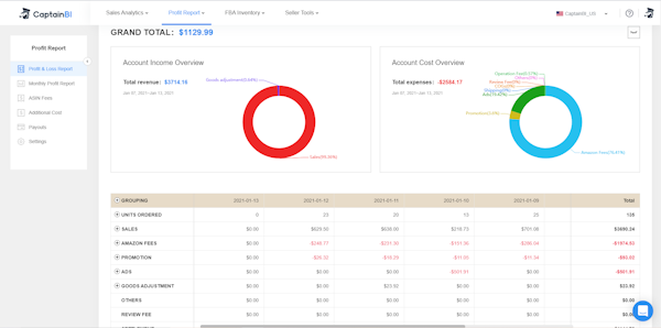 Captain BI profit report tool