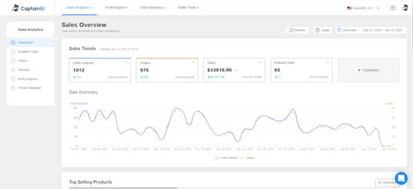 Captain BI sales analytics tool