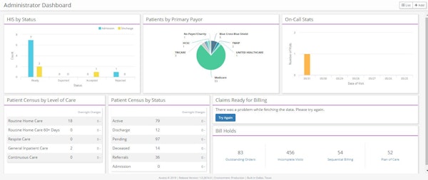 Administrator Dashboard