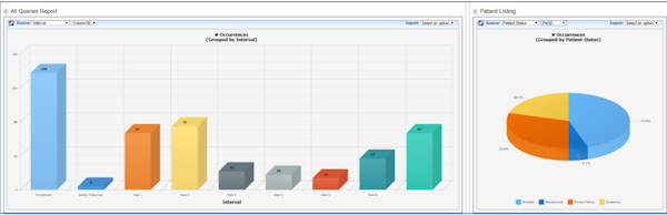 iMednet reporting dashboard