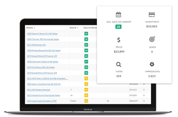 Carsforsale.com inventory analytics screenshot