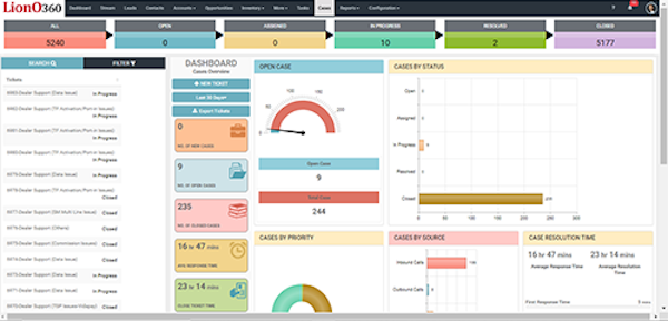 Integrated Case Management and Resolution