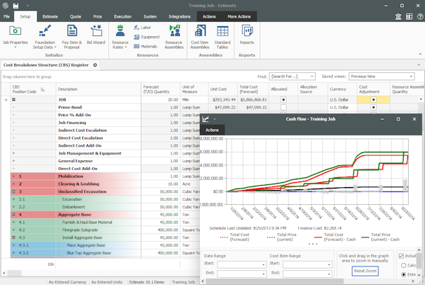 Cash flow forecast line graph