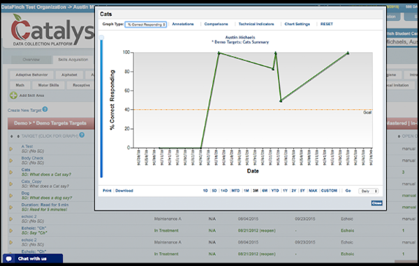 Catalyst data visualization