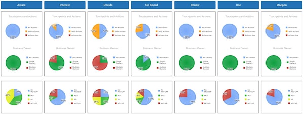 CFN Insight customer touchpoints