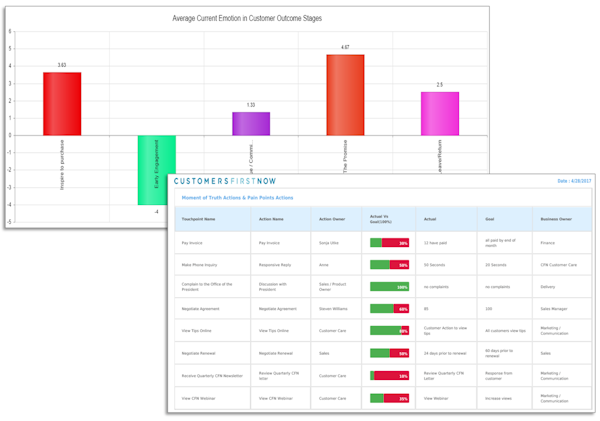 CFN Insight emotion scorecard