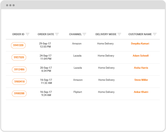 Anywhere Commerce+ Omnichannel