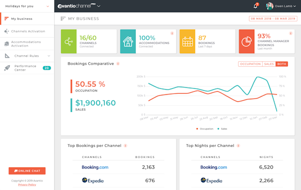 Channel manager