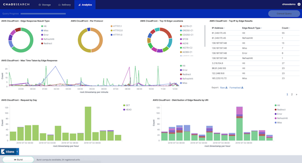 CHAOSSEARCH CloudFront data
