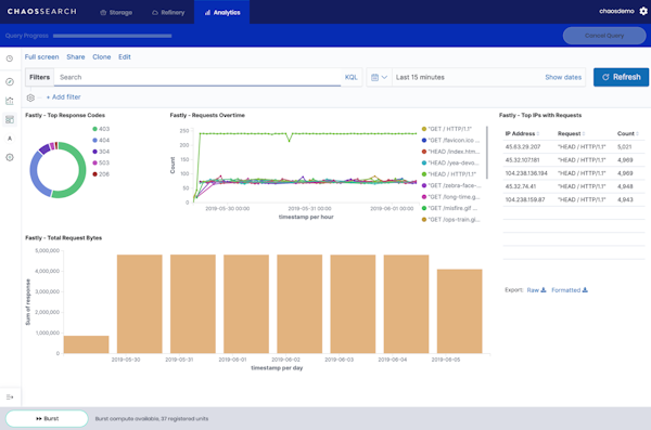 CHAOSSEARCH dashboard with fastly data