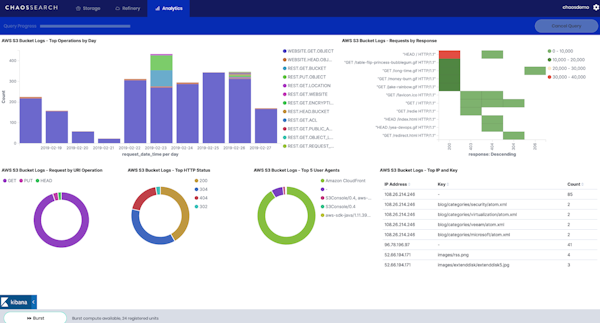 CHAOSSEARCH dashboard with S3 bucket data