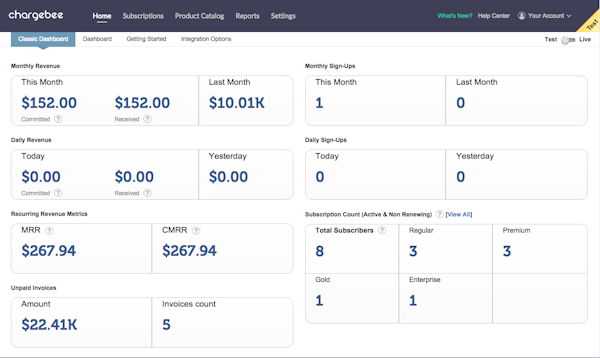 Chargebee: Dashboard