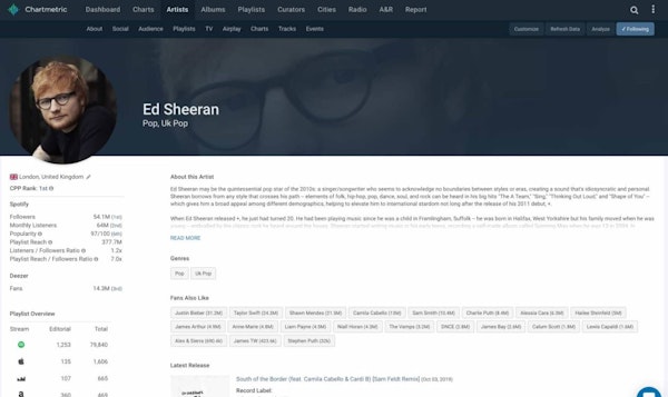 Chartmetric artist profile