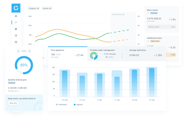 Competera Pricing Platform - Charts